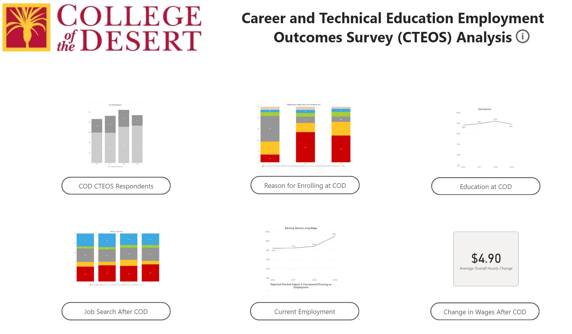 Career Technical Education Employment Outcomes Survey Analysis