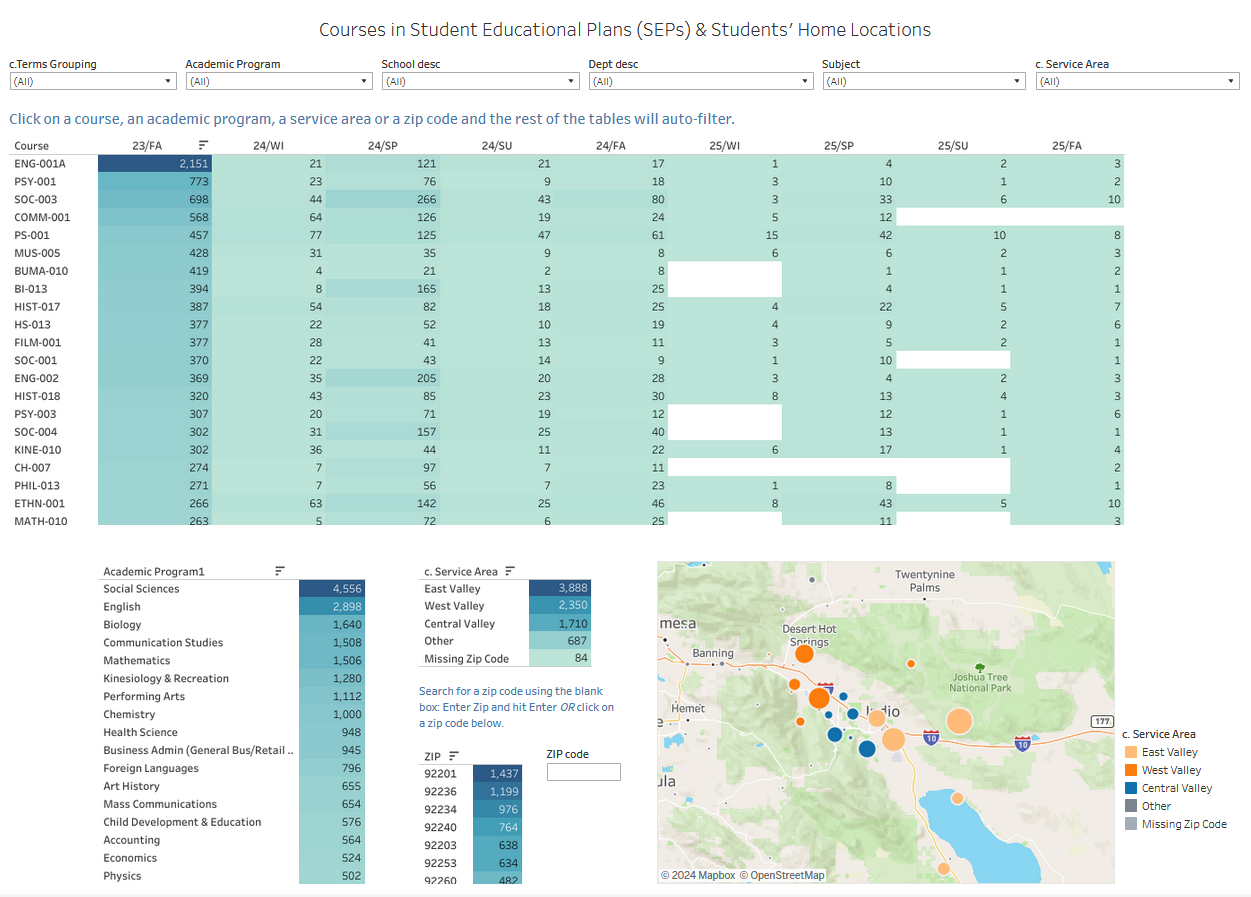 View the Student Educational Plans Dashboard